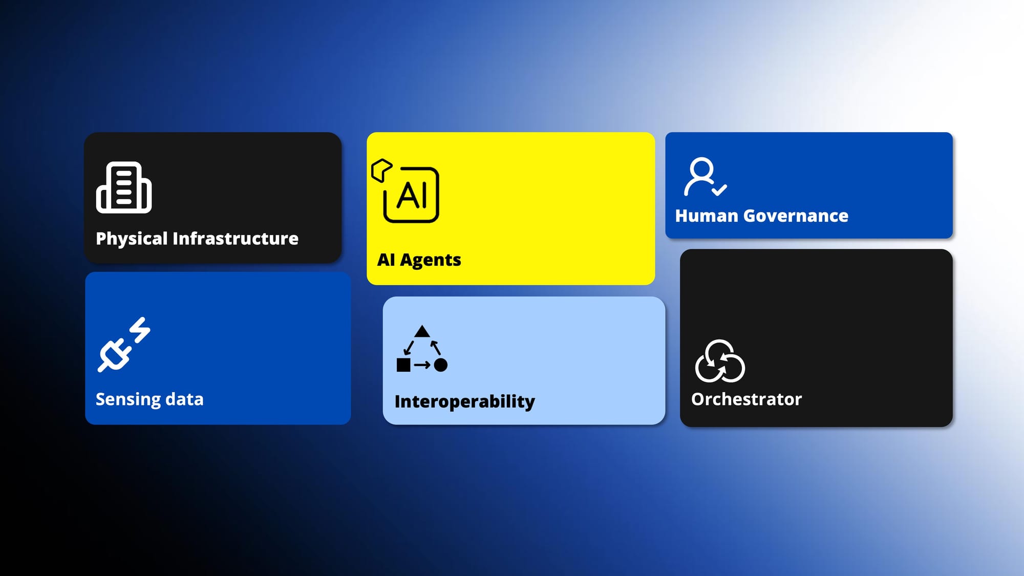 Architecture Edge AI Autonomy Preflet
