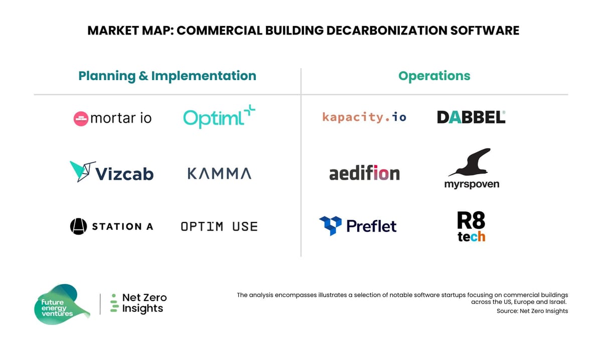 Featured in Market Map