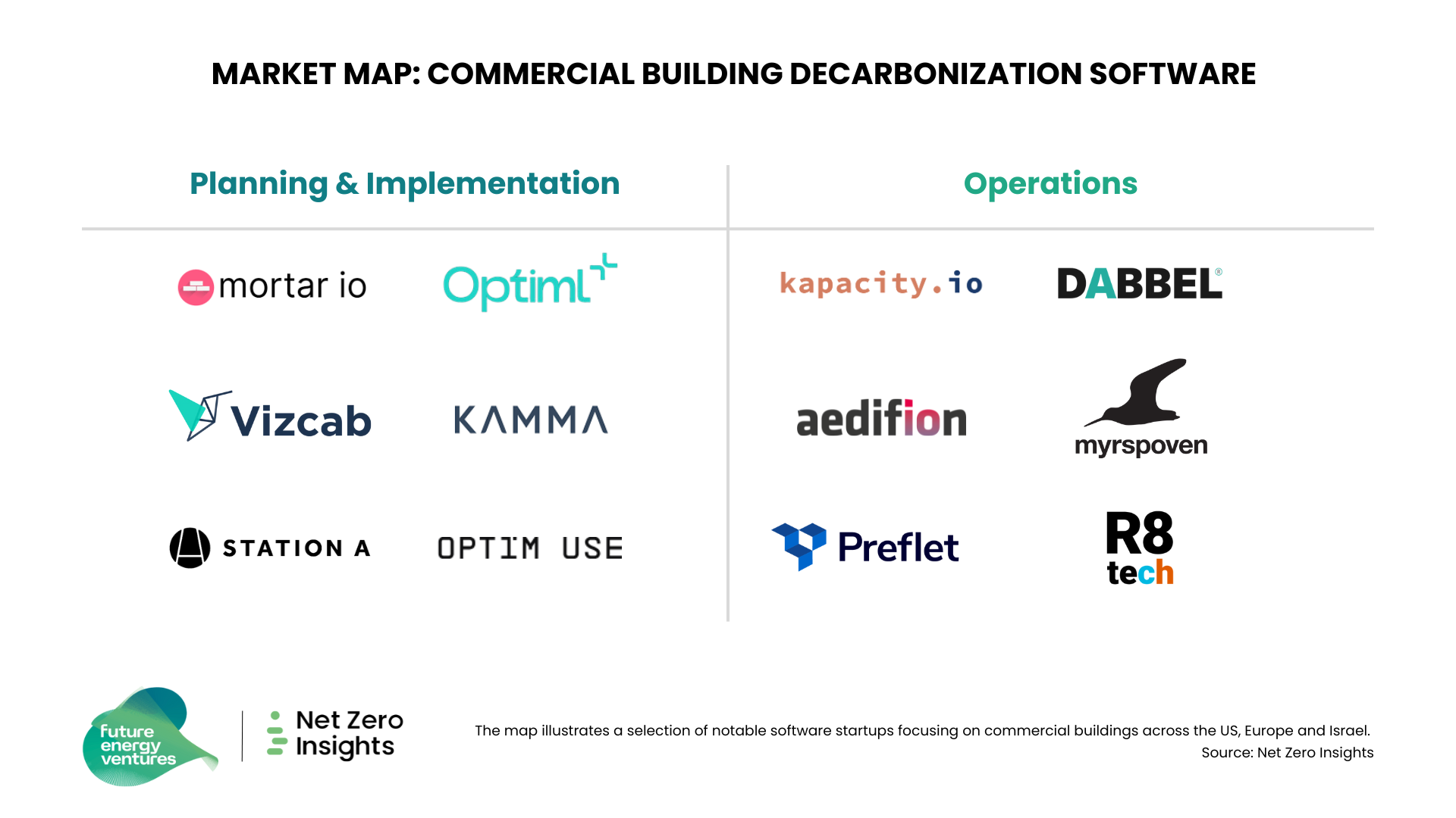 Featured in Market Map