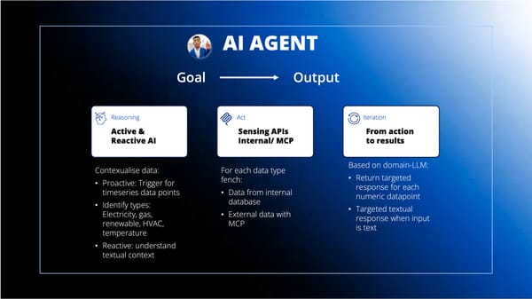 When 90% accuracy is not good enough: The need for reliable AI Agents for buildings
